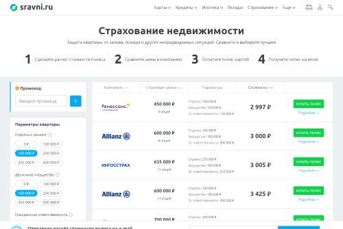 Страхование недвижимости - Сравни.ру
