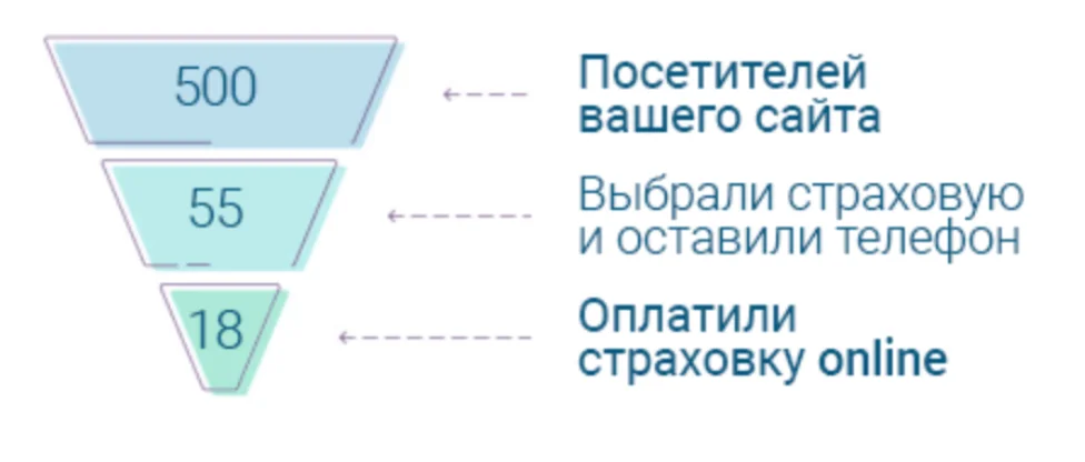 Конверсия виджета Agentapp