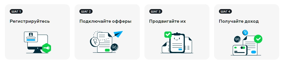 Пошаговая инструкция: как начать зарабатывать за 5 минут