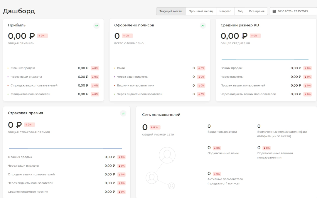 Дашборд Дашборд